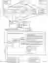Fig. 07 - System and method for homogenizing payment transaction data acquisition from disparate points of sale