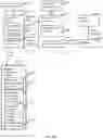 Fig. 11 - System and method for homogenizing payment transaction data acquisition from disparate points of sale
