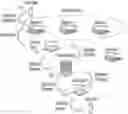 Fig. 01 - System and method for transactional data acquisition and establishment of customer lifetime value using acquired transactional data