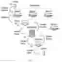 Fig. 02 - System and method for transactional data acquisition and establishment of customer lifetime value using acquired transactional data