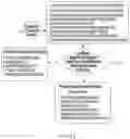 Fig. 25 - System and method for transactional data acquisition and establishment of customer lifetime value using acquired transactional data