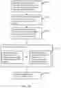 Fig. 28 - System and method for transactional data acquisition and establishment of customer lifetime value using acquired transactional data