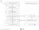 Fig. 06 - CONTEXT-AWARE MOBILE DIGITAL ASSET DISTRIBUTION METHOD AND SYSTEM