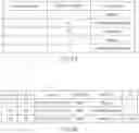 Fig. 06 - Method and apparatus for tracking conversion of advertisements provided through application