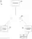Fig. 01 - Device functionality-based content selection