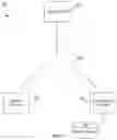 Fig. 02 - Device functionality-based content selection