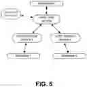 Fig. 06 - INTERNET DATA USAGE CONTROL SYSTEM