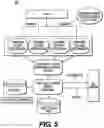 Fig. 06 - Method and system for event-driven billing