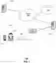 Fig. 02 - METHOD AND APPARATUS FOR FACILITATING PURCHASE TRANSACTIONS ASSOCIATED WITH A SHOWROOM