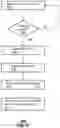 Fig. 06 - METHOD AND APPARATUS FOR FACILITATING PURCHASE TRANSACTIONS ASSOCIATED WITH A SHOWROOM