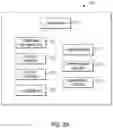 Fig. 03 - System and method for a fast rental application