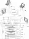 Fig. 01 - Controlling a spending account based on user spending habits
