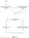 Fig. 04 - SYSTEM AND METHOD FOR UTILIZING A MECHANIC'S LIEN FOR ENHANCING PAYMENT PERFORMANCE ON AN AGREEMENT