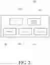 Fig. 03 - SYSTEMS AND METHODS FOR UTILIZING PROJECT INFORMATION FOR ADJUSTING A CREDIT OFFER