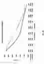Fig. 14 - System and method for carbon emissions exposure determination