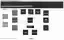 Fig. 03 - Ancillary Management System for Providing Customized Booking Solutions