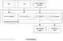 Fig. 05 - System for an Electronic Document with State Variable Integration to External Computing Resources