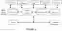 Fig. 06 - System for an Electronic Document with State Variable Integration to External Computing Resources