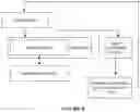 Fig. 14 - System for an Electronic Document with State Variable Integration to External Computing Resources