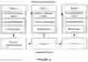 Fig. 15 - System for an Electronic Document with State Variable Integration to External Computing Resources