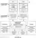 Fig. 16 - System for an Electronic Document with State Variable Integration to External Computing Resources