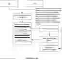 Fig. 22 - System for an Electronic Document with State Variable Integration to External Computing Resources