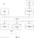 Fig. 19 - Systems and Methods for Providing Civil Discourse as a Service