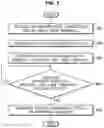 Fig. 06 - Controlling the operation of a personal mobility in a rental service