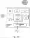 Fig. 28 - IMAGE GENERATION USING ONE OR MORE NEURAL NETWORKS