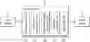 Fig. 01 - Method for processing image noise in compression process and circuit system