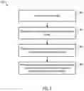 Fig. 06 - Processing images using self-attention based neural networks