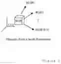 Fig. 03 - Method for compressing point clouds