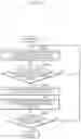 Fig. 17 - Three-dimensional data encoding method, three-dimensional data decoding method, three-dimensional data encoding device, and three-dimensional data decoding device