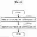 Fig. 63 - Three-dimensional data encoding method, three-dimensional data decoding method, three-dimensional data encoding device, and three-dimensional data decoding device