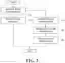 Fig. 03 - METHOD, APPARATUS, SYSTEM AND COMPUTER-READABLE RECORDING MEDIUM FOR FEATURE INFORMATION