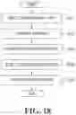 Fig. 19 - METHOD, APPARATUS, SYSTEM AND COMPUTER-READABLE RECORDING MEDIUM FOR FEATURE INFORMATION