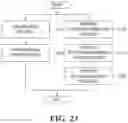 Fig. 24 - METHOD, APPARATUS, SYSTEM AND COMPUTER-READABLE RECORDING MEDIUM FOR FEATURE INFORMATION