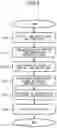 Fig. 04 - Methods for displaying recorded physical machine measured state data vs time