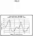 Fig. 06 - Methods for displaying recorded physical machine measured state data vs time