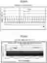 Fig. 07 - Methods for displaying recorded physical machine measured state data vs time