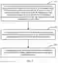 Fig. 02 - METHOD OF COMPARING DOCUMENTS, ELECTRONIC DEVICE AND READABLE STORAGE MEDIUM
