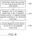 Fig. 09 - Electronic circuit having display driving function, touch sensing function and fingerprint sensing function