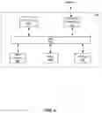 Fig. 08 - Systems and methods for dispatching shared rides through ride-hailing platform