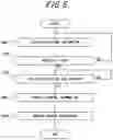 Fig. 06 - System for analyzing boarding status of passengers at a vehicle stop