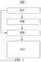 Fig. 02 - Electrostatic ignition protection method of source driver of display device and display device