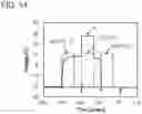Fig. 15 - Display apparatus and electronic device