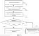 Fig. 11 - Hard disk fault handling method, array controller, and hard disk