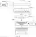 Fig. 13 - Hard disk fault handling method, array controller, and hard disk