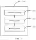 Fig. 14 - Hard disk fault handling method, array controller, and hard disk