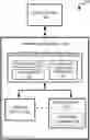 Fig. 01 - Performing threshold voltage offset bin selection by package for memory devices